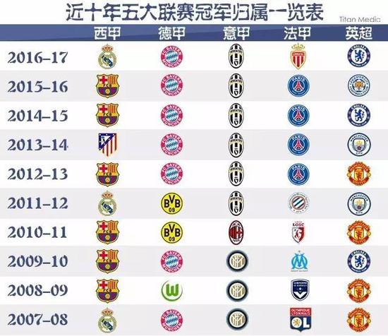 为国米的辉